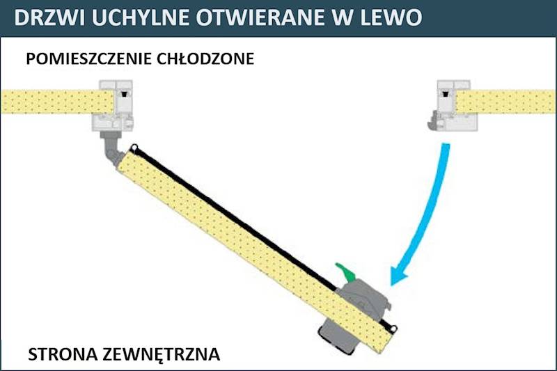 Drzwi MTH typ 500TN lewe 1100x2100 S3-080