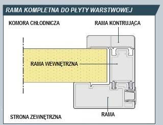 Drzwi MTH typ 500TN prawe 1000x2000 S3-690 rama316