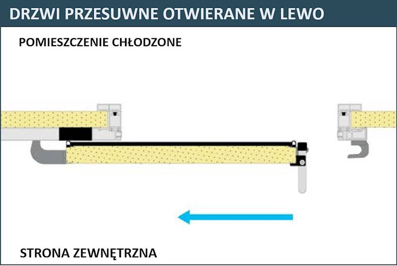 Drzwi MTH typ 480PT lewe 2000x2000 S3-100