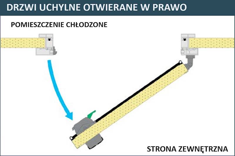 Drzwi MTH typ 500TN prawe  900x2200 S1b-150