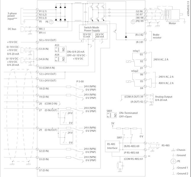 Falownik Danfoss seria VLT HVAC typ FC-102