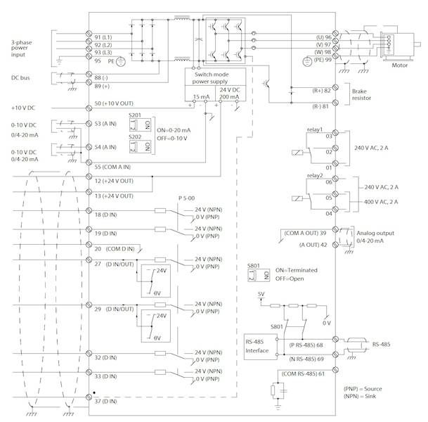 Falownik Danfoss seria VLT AQUA typ FC-202