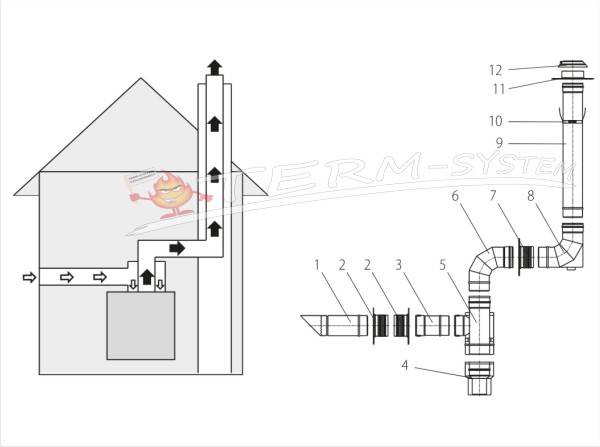 DAR TRD Wylot boczny WB125/250-KS