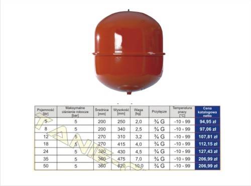 Naczynie przep. CO 35L czerwone IBA