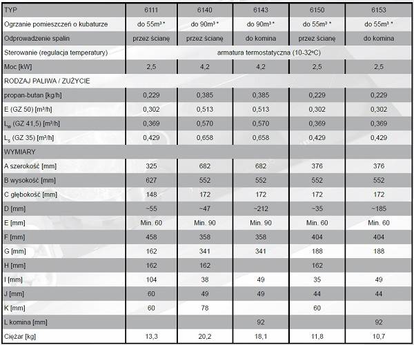 Gazowy ogrzewacz TERM GZ 6140 4,2 kW