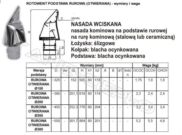 DAR RO150 OCOC-B Rotow. OC okrągła podst.