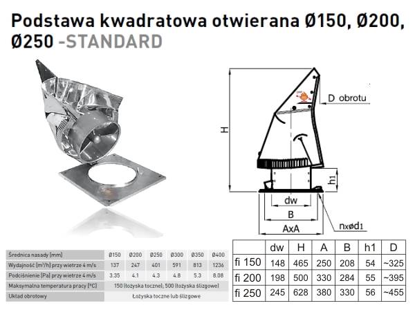 DAR RO250OCOC-PK Rotow. OC kwardat podst.