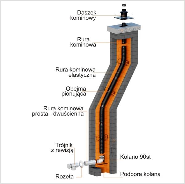 RIC 24080S12 Rura spalinowa elastuczna łamana giętka PP 80 do spalin kotła gazowego