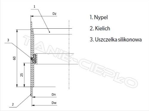 DAR RPs080/1000-CZ1,2SP Rura spęczana PELET 80x1,0
