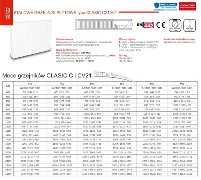 Grzejnik panel. V21 400x600 dolne