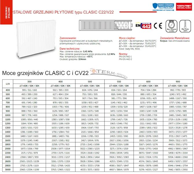 Grzejnik panel. V22 900x600 dolne