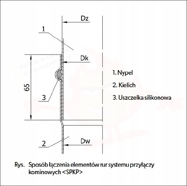 DAR Uszczelka fi 80-KS/SPKP (czarna) silikon zewn