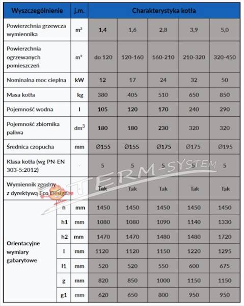 Kocioł TERM-EKO MIX FEN 16kW 5 klasa EkoGroszek