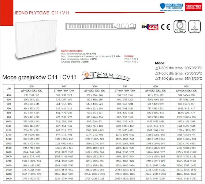 Grzejnik panel. V11 900x700 dolne