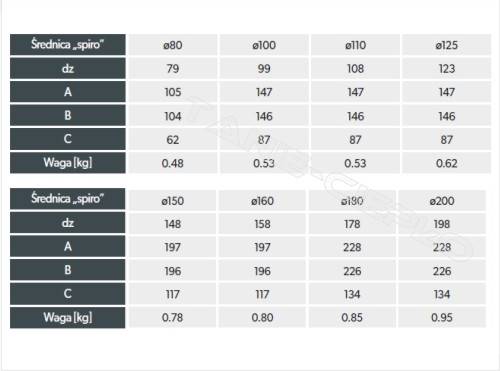 DAR CZNP160-OC Czerpnia okrągła OC