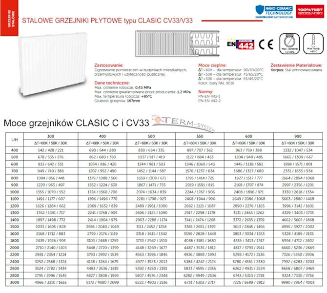 Grzejnik NO V33 400x1100 dolny