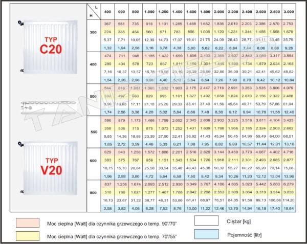 Grzejnik panel. V20 900x400 higieniczny sanitarny