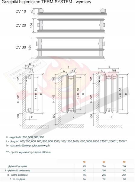 Grzejnik panel. V20 900x400 higieniczny sanitarny