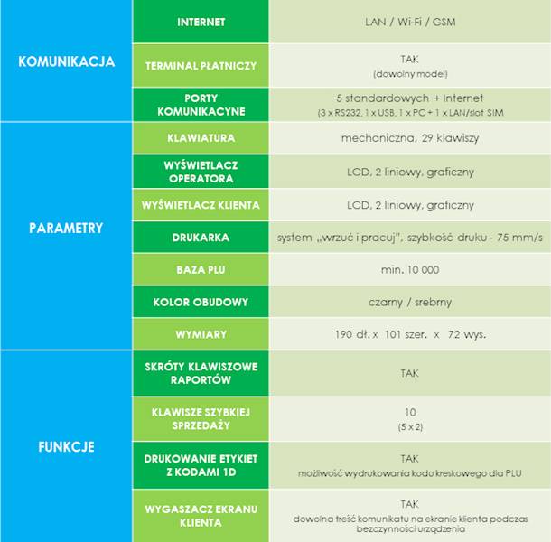 KASA FISKALNA FAREX ONLINE PRO 300 LAN & WIFI