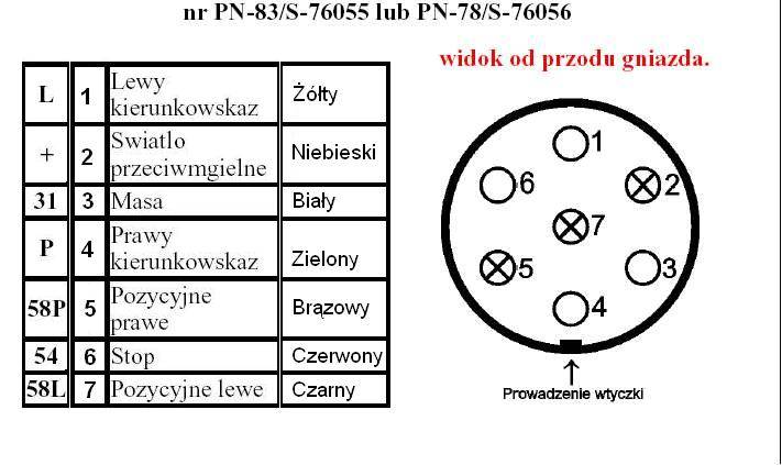 Gniazdo elektryczne 12V aluminiowe 7 pin