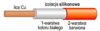 Przewód silikonowy Li2G-1.0mm2 czerwony