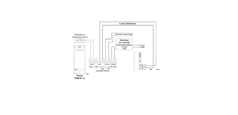 PANEL NATYNKOWY 1 LOKATOR ACO FAM-P-1NPACC NT