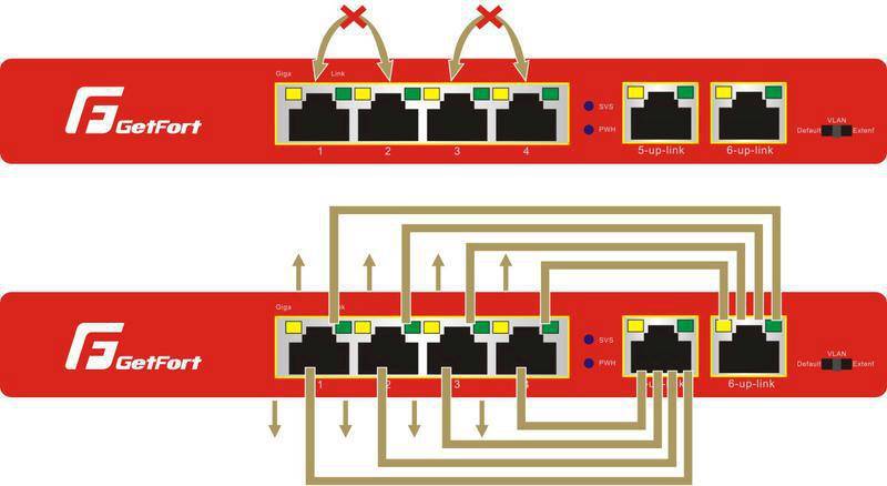 LISTWA ANTYPRZEPIĘCIOWA GETFORT 5P 1,5M USB