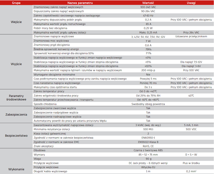 ZASILACZ UNIWERSALNY ESPE 3-12V 1A