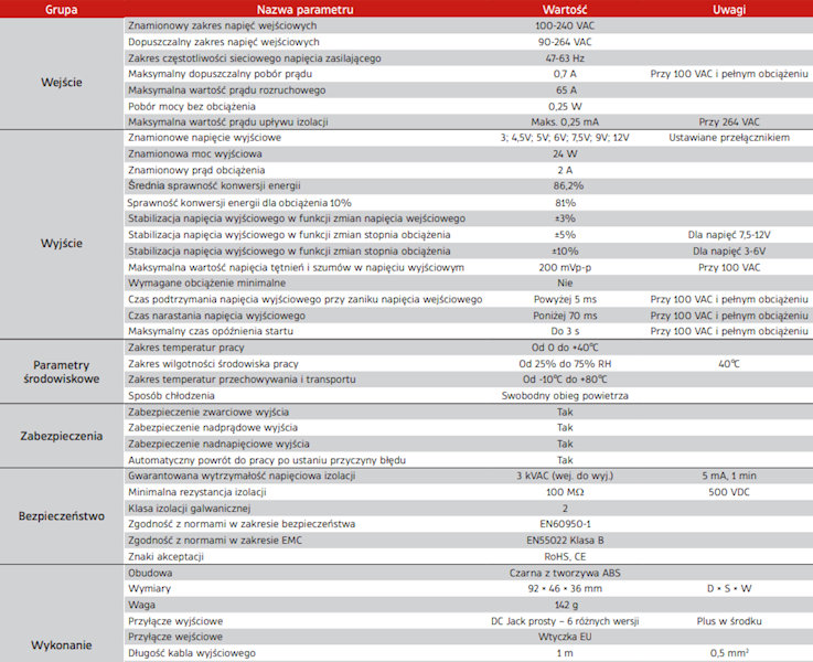 ZASILACZ UNIWERSALNY ESPE 3-12V 2A