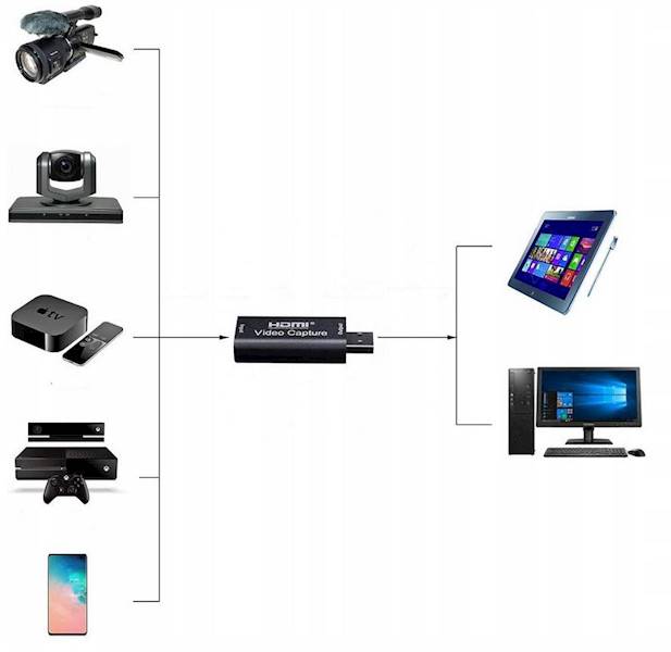 URZĄDZENIE PRZECHWYTUJĄCE GRABBER USB DO HDMI