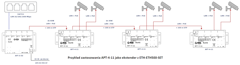 SWITCH POE ATTE APT-4-11 4 PORTY 10/100Mbps