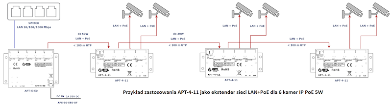 SWITCH POE ATTE APT-4-11 4 PORTY 10/100Mbps