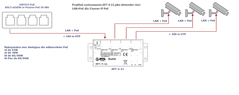 SWITCH POE ATTE APT-4-11 4 PORTY 10/100Mbps