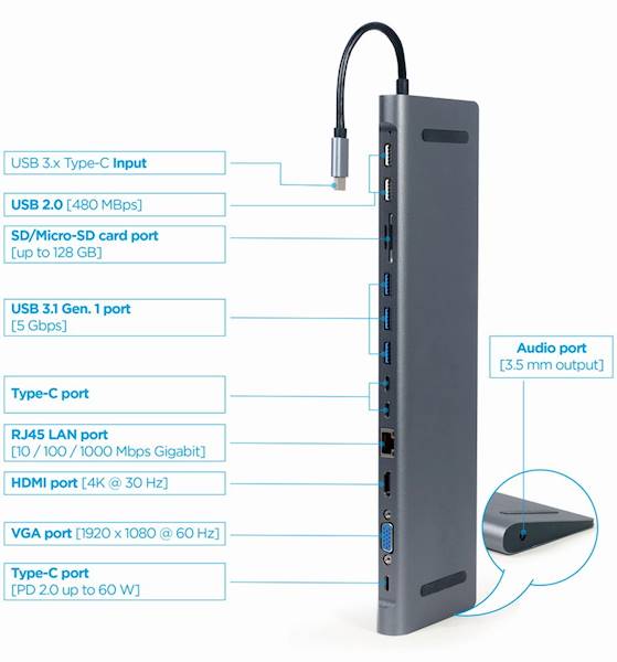 ADAPTER HUB 9w1 USB-C - HDMI | VGA | GbE | USB 3.0 / 2.0 | USB-C | AUDIO | SD GEMBIRD