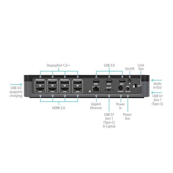 STACJA DOKUJĄCA TARGUS USB-C 4K DOCK570EUZ