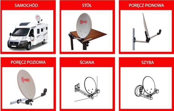 Antena satelitarna Kempingowa CORAB
