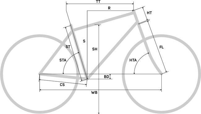 Rower Merida Crossway 40 L(55) bronze