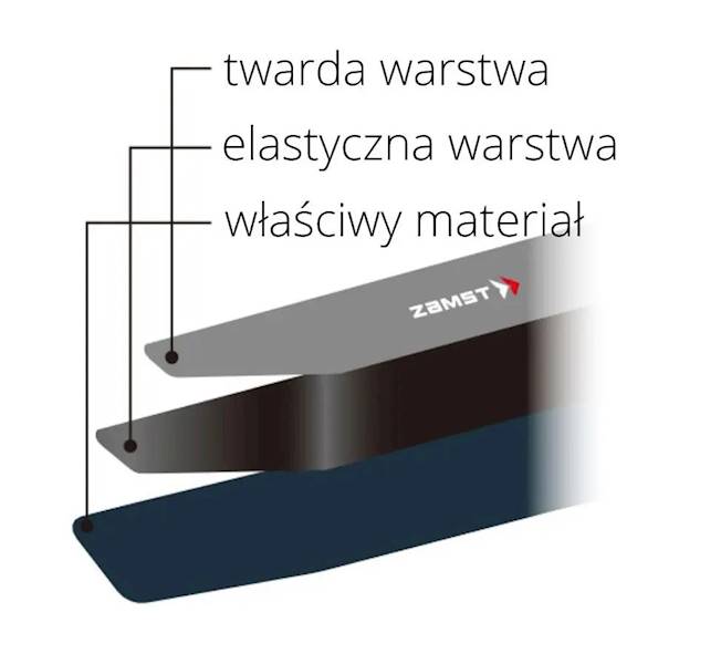 Stabilizator nadgarstka ZAMST Filmista Wrist Band | Rozmiar: S