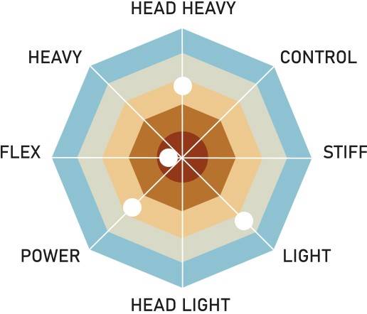 Rakieta do badmintona RSL Gravite Play 5UG5