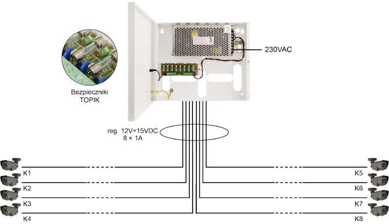 PSDC 12V/8A/8×1A/TOPIC zasilacz do 8 kamer HD