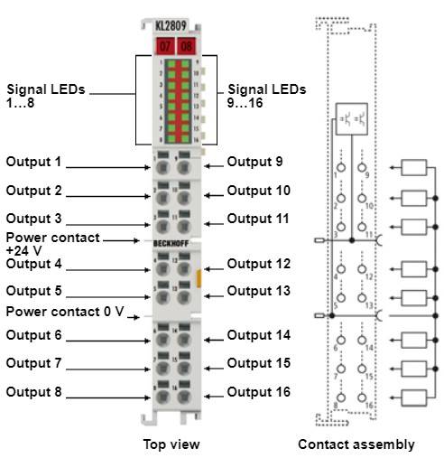 KL2809 |16-channel digital output 24V DC