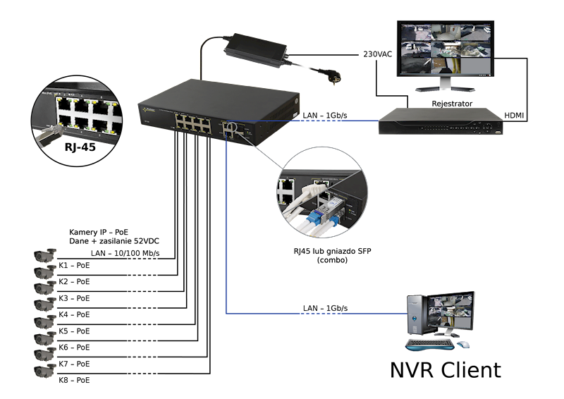 Switch POE 10-portowy SF108-90W do 8 kamer IP