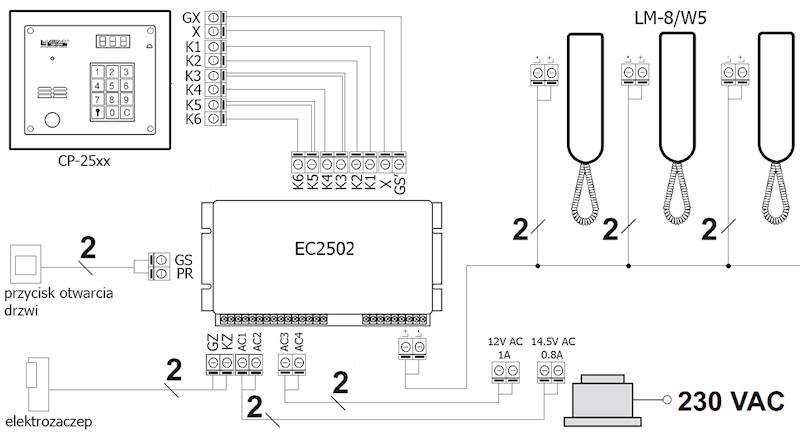 Kaseta elektroniki EC-2502AR INT