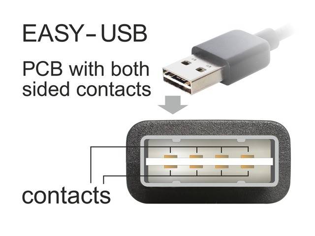 Kabel Micro USB DeLock Dual Easy USB 2m 