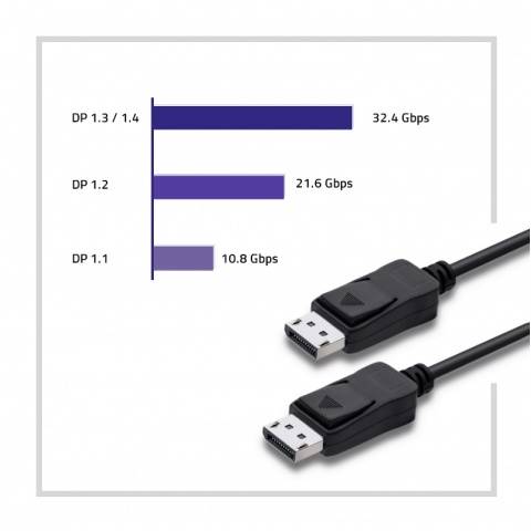 Kabel DisplayPort v1.2 | M/M | 1.5m / 1.8m