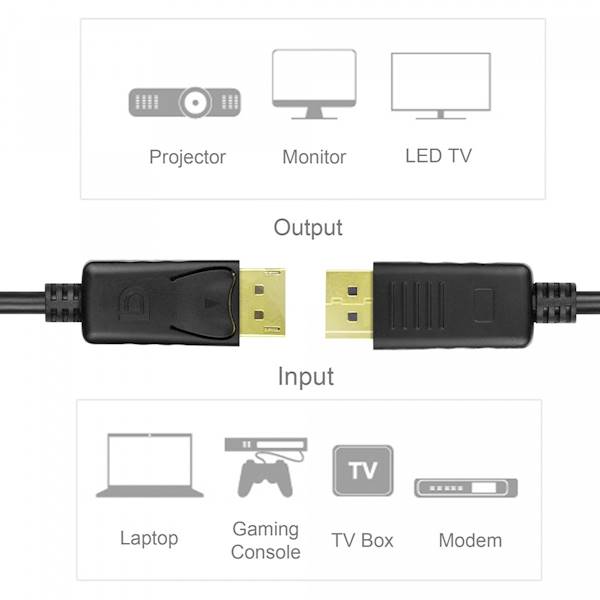 Kabel DisplayPort Unitek Y-C609BK v1.2 | M/M | 3m