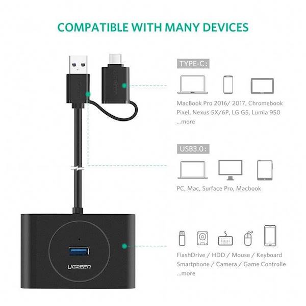 Hub USB UGreen 40850 | USB A, USB C | 4 porty