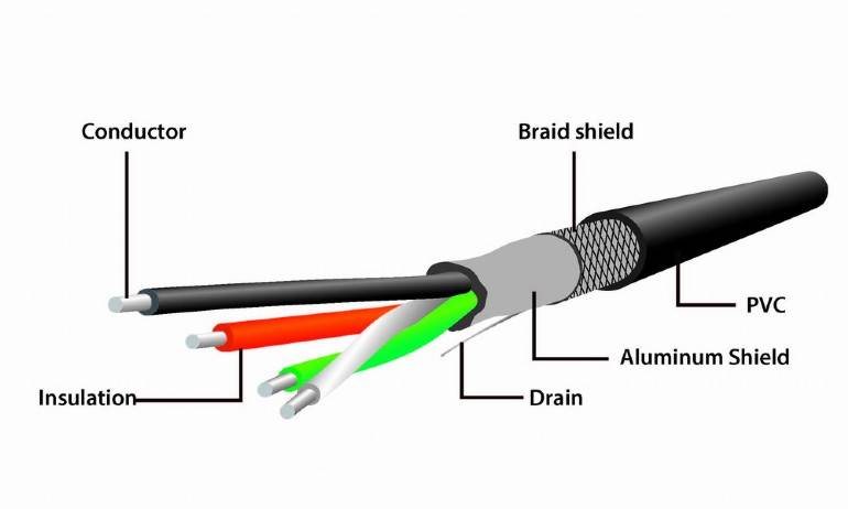 Przedłużacz USB aktywny Gembird UAE-01-05 | 5m