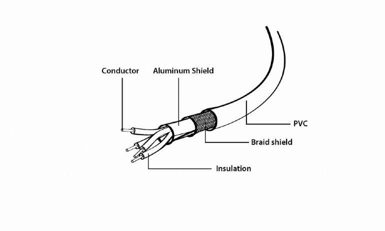 Kabel przedłużacz USB 2.0 | AM-AF | 4.5m