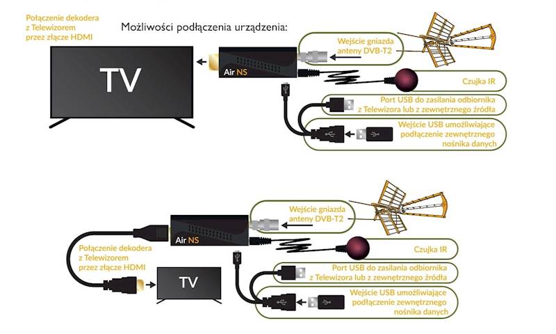 Tuner DVB-T2 OPTICUM AX AIR NS H.265